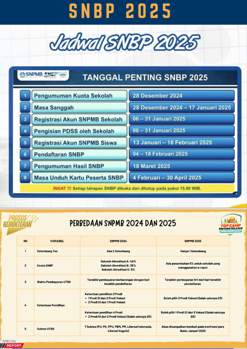 SNBP 2025