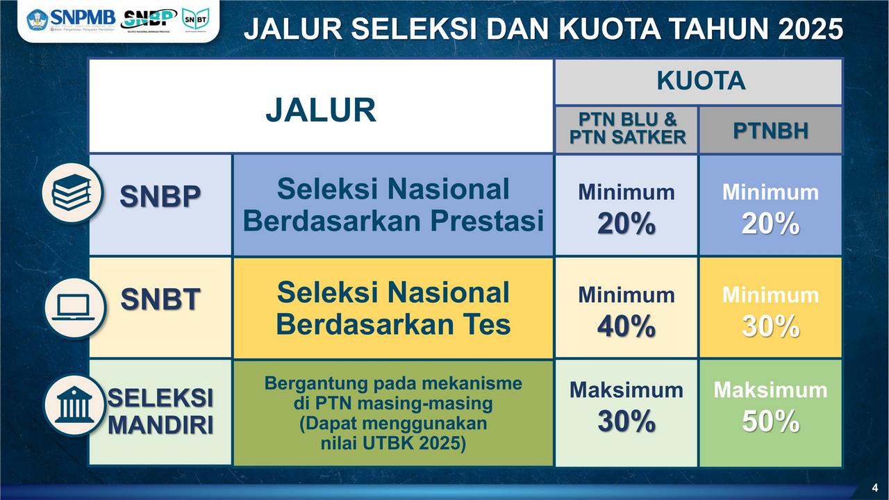 Informasi Umum SNPMB 2025