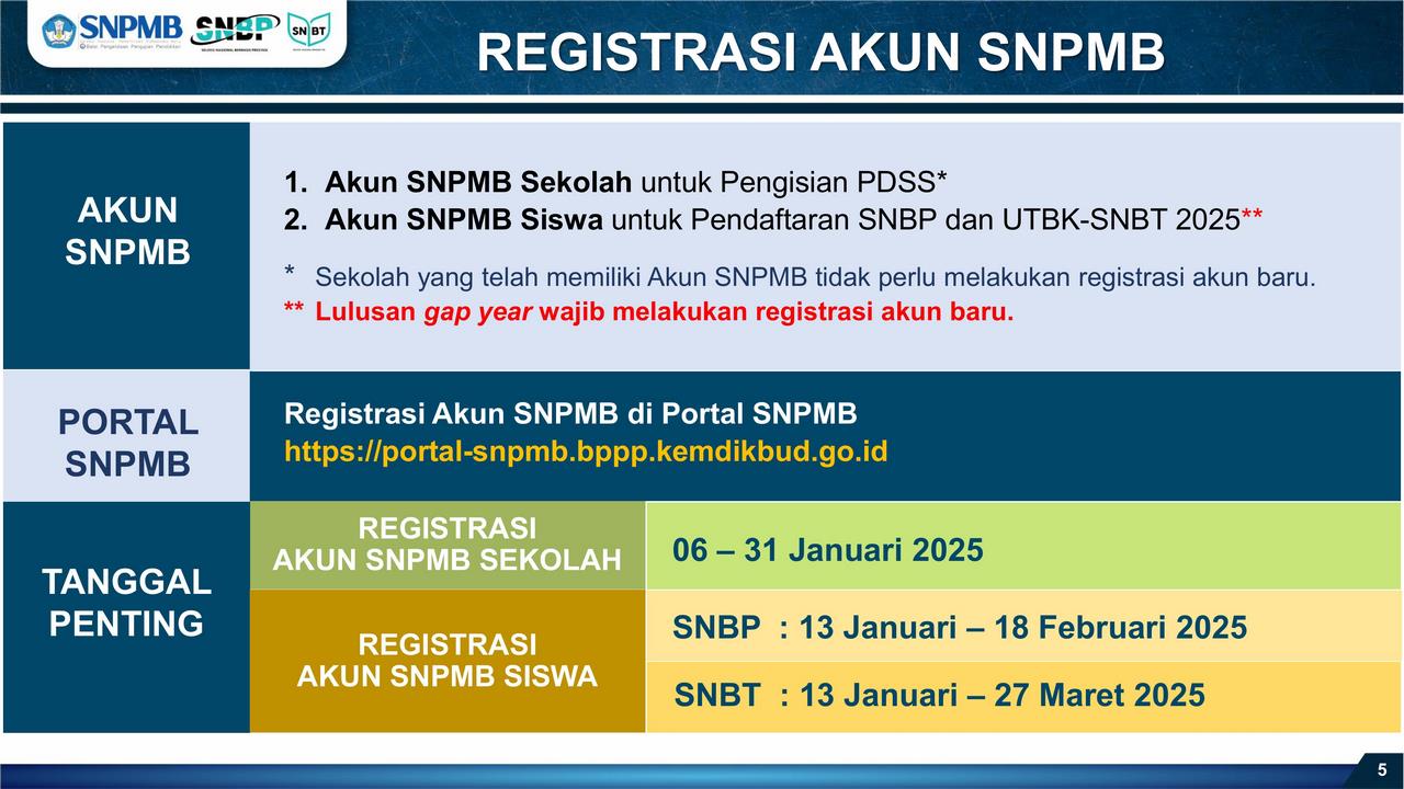 Informasi Umum SNPMB 2025