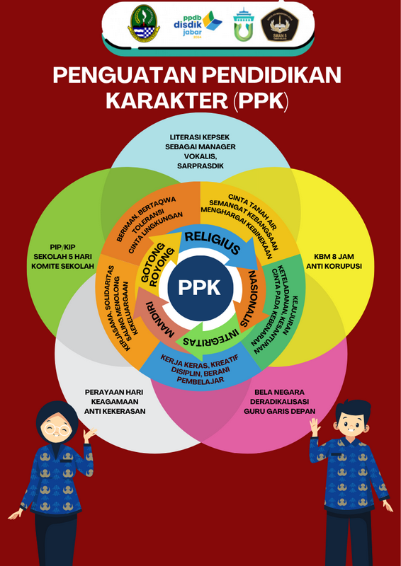 PENGUATAN PENDIDIKAN KARAKTER (PPK) 