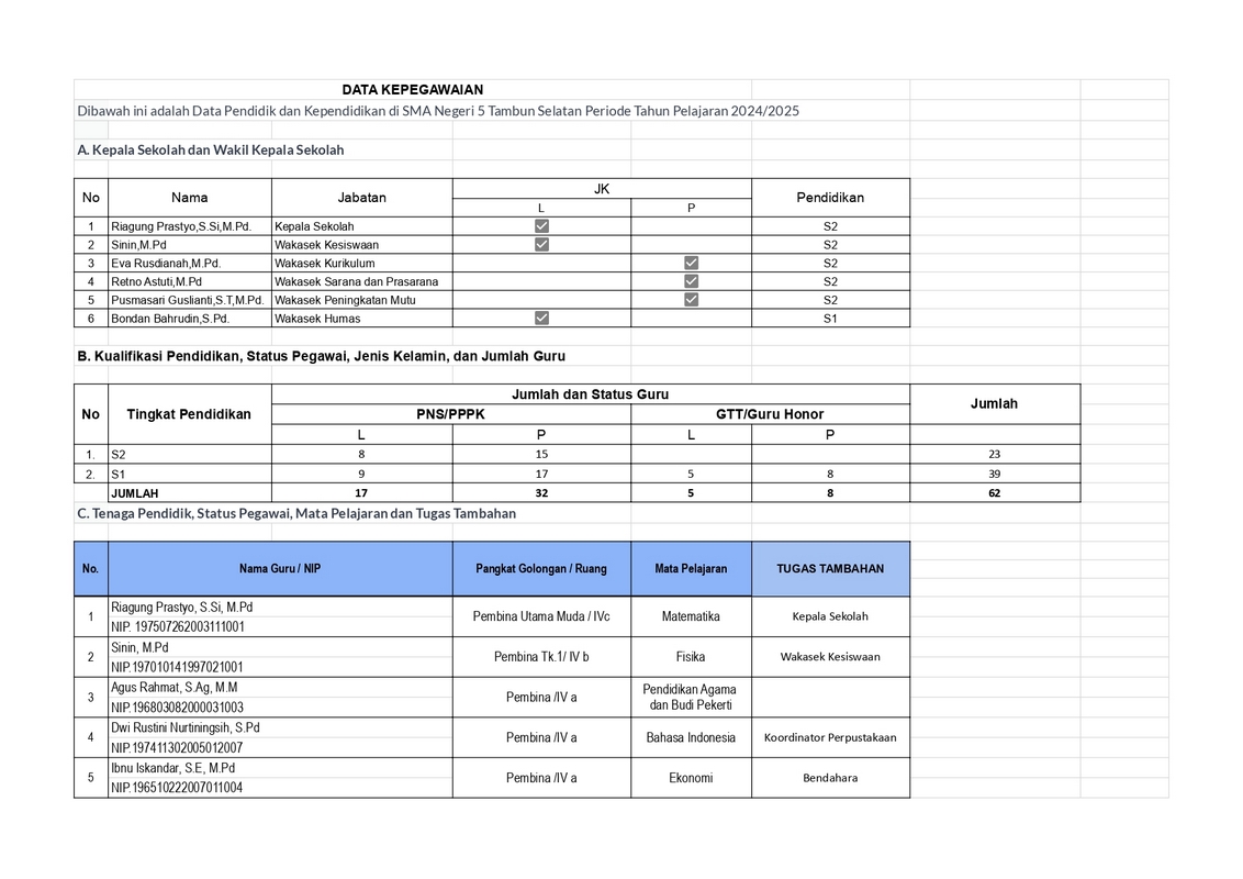 Statistik pegawai