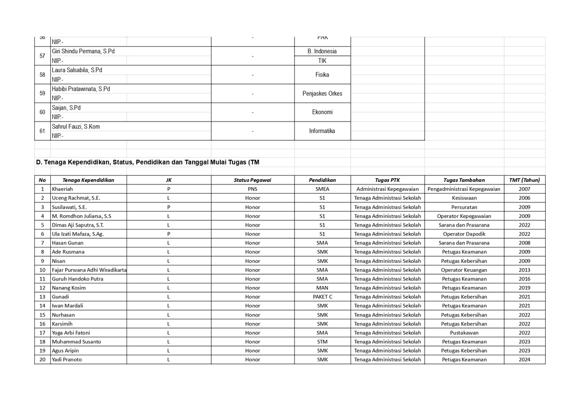 Statistik pegawai