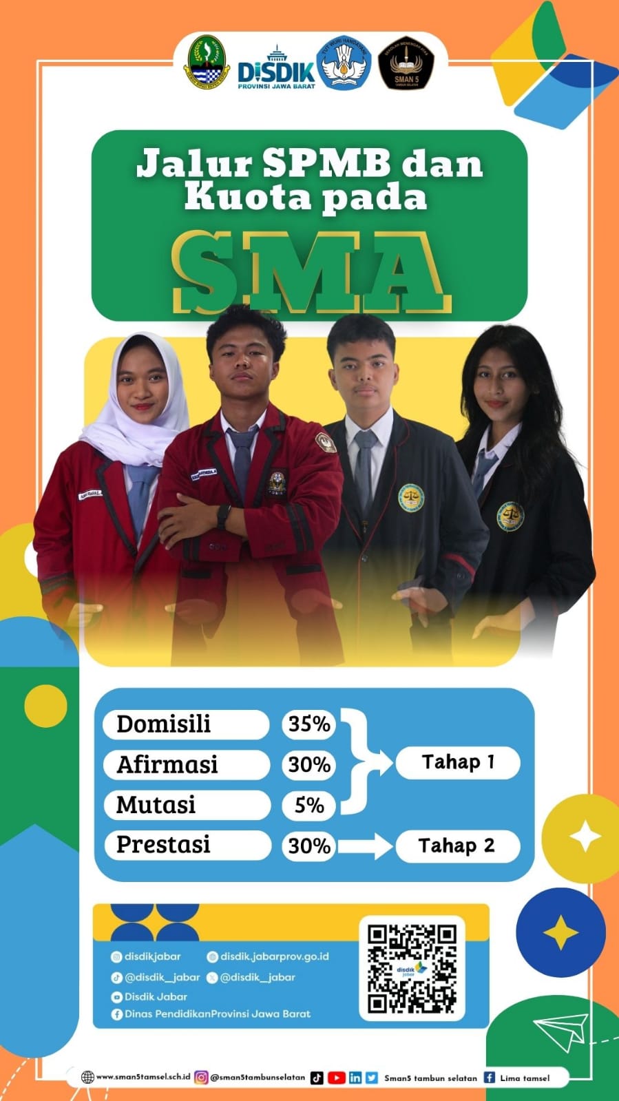 INFO SPMB 2025